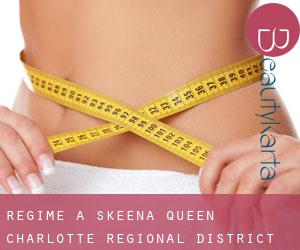 Régime à Skeena-Queen Charlotte Regional District